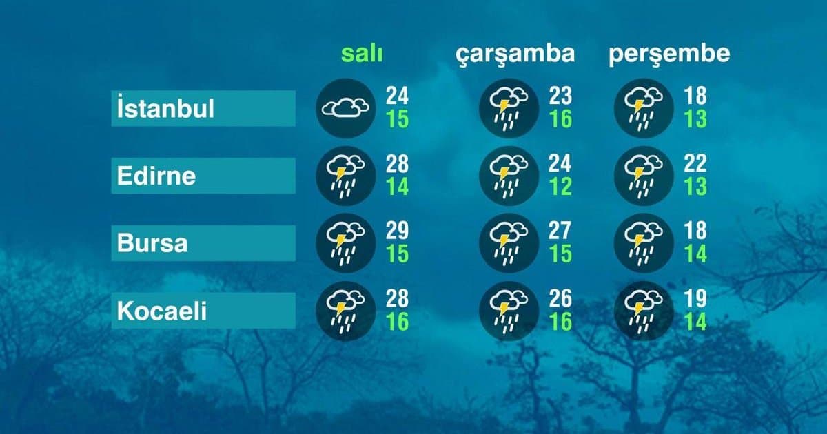 Marmara Bölgesi'nde Hava Durumu 12 Mayıs 2026
