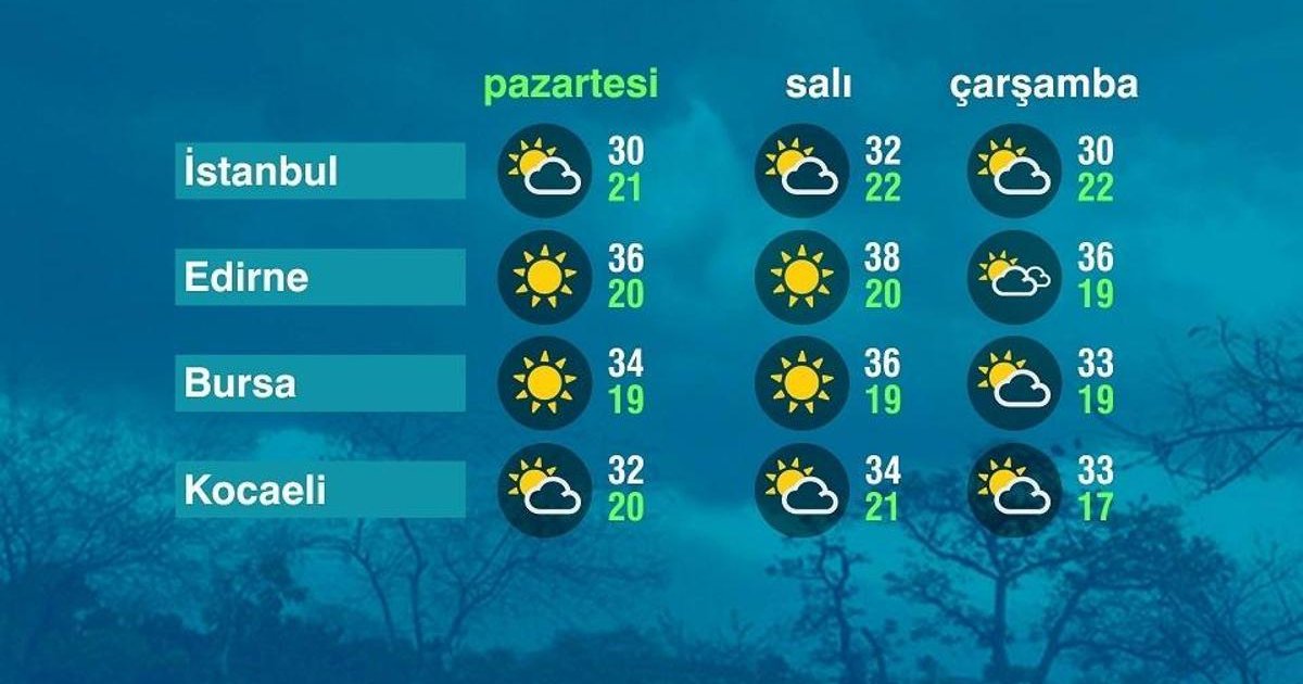 Marmara Bölgesi'nde Sıcaklıklar Yükseliyor