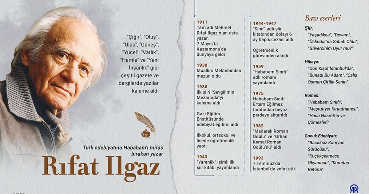 Rıfat Ilgaz, toplumcu gerçekçi edebiyatın usta kalemi