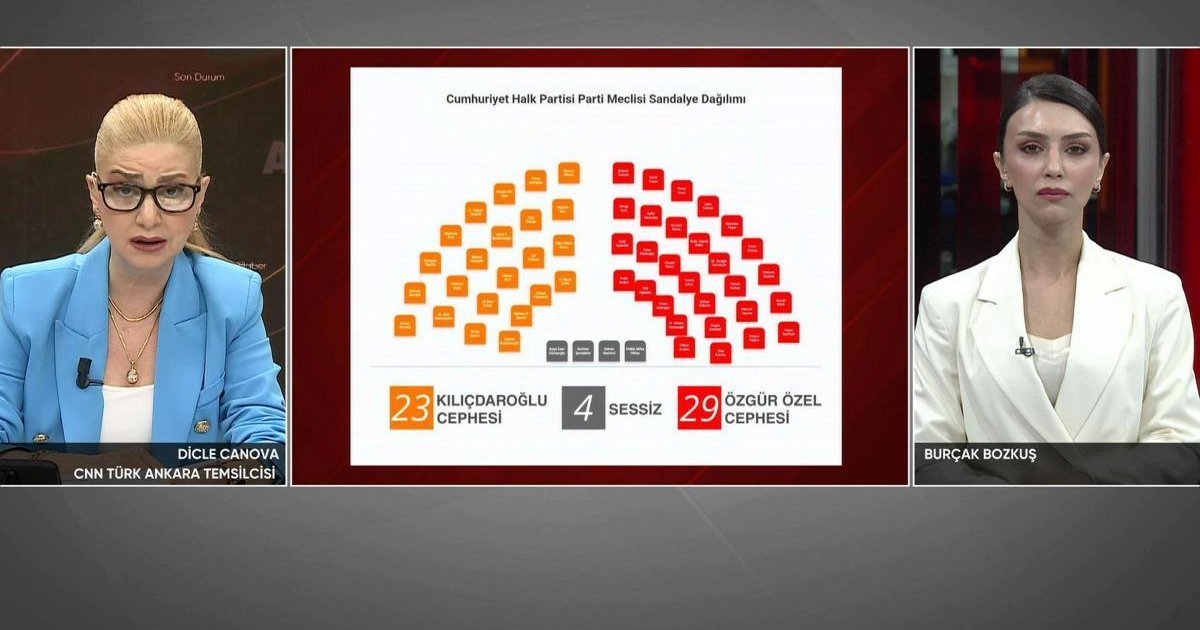 CHP PM Öncesi Kulis Bilgileri: Özgür Özel ve Kılıçdaroğlu Gerilimi