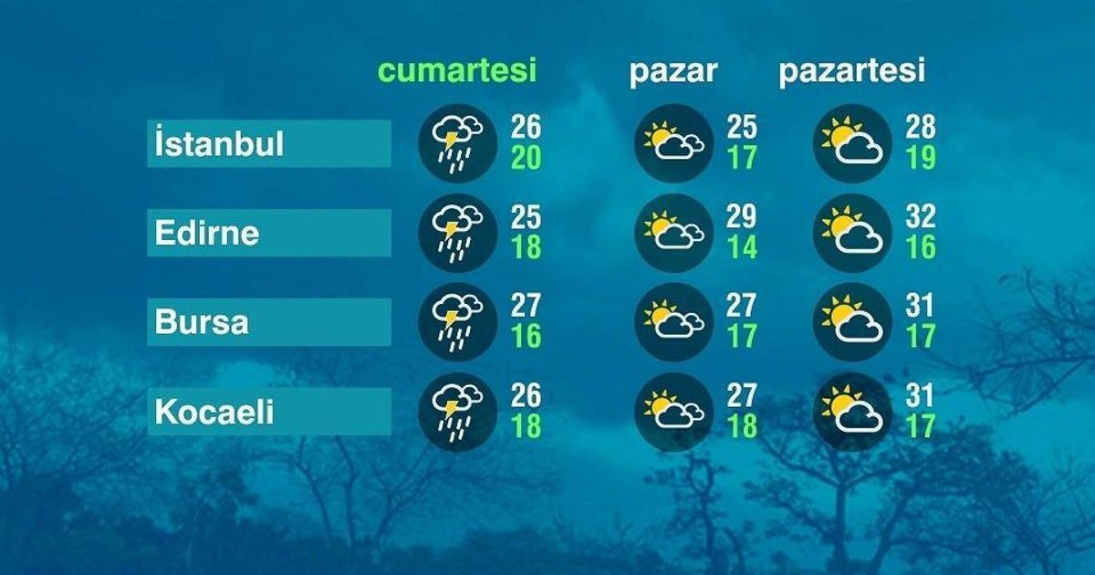 Marmara Bölgesi'nde Gökgürültülü Sağanak Yağışlar Etkili Oluyor