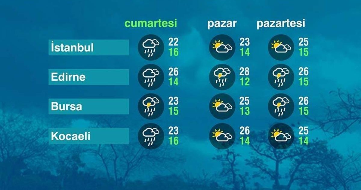 Marmara Bölgesi'nde Hava Durumu 09-05-2026
