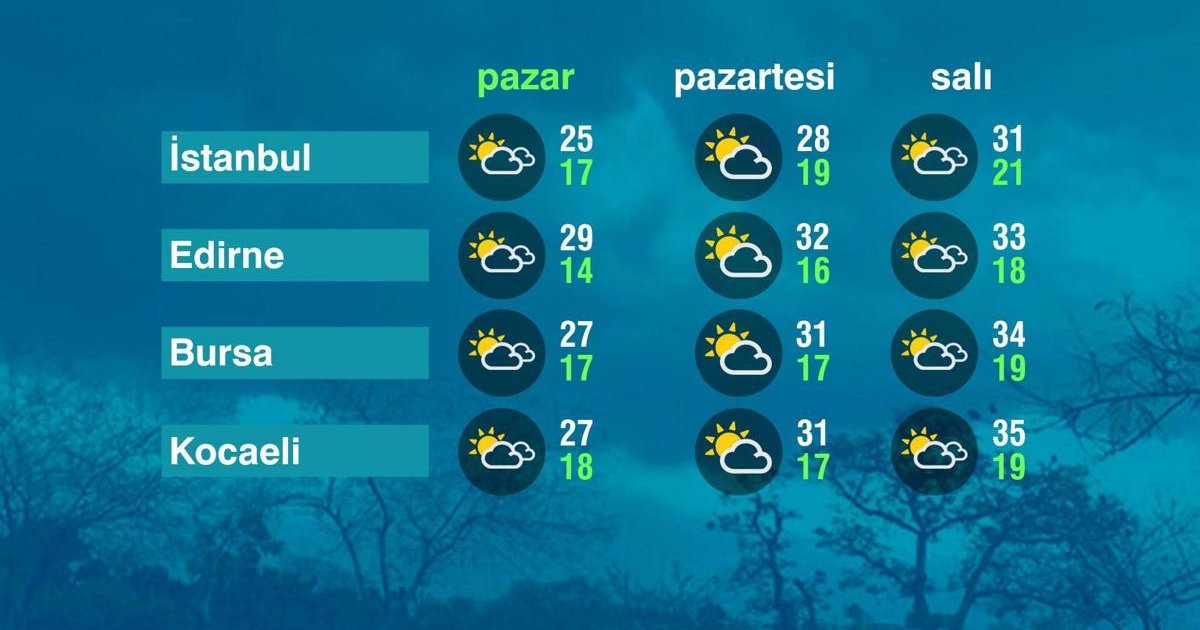 Marmara Bölgesi'nde Hava Durumu 14 Haziran 2026