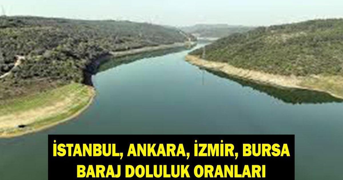 9 Mart'ta İstanbul, Ankara, İzmir ve Bursa Baraj Doluluk Oranları