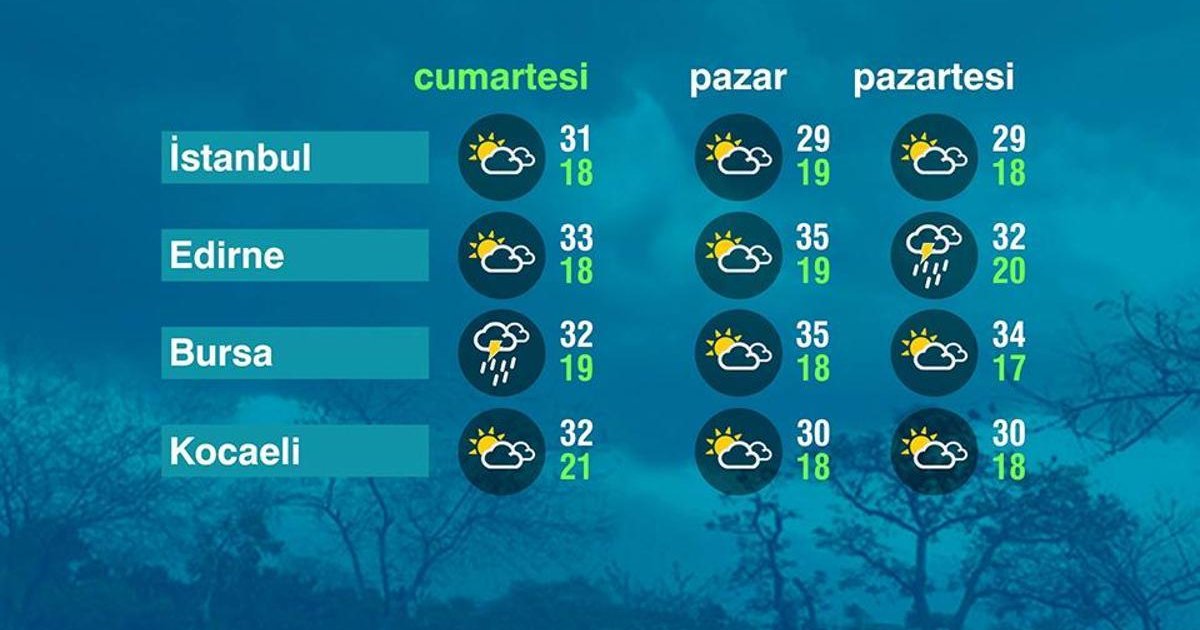 Marmara Bölgesi'nde Hava Durumu 06-06-2026